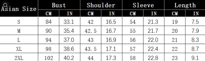 Chart Scale